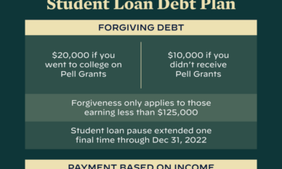 Student Debt Relief