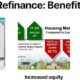 Refinance vs. Home Equity Loan